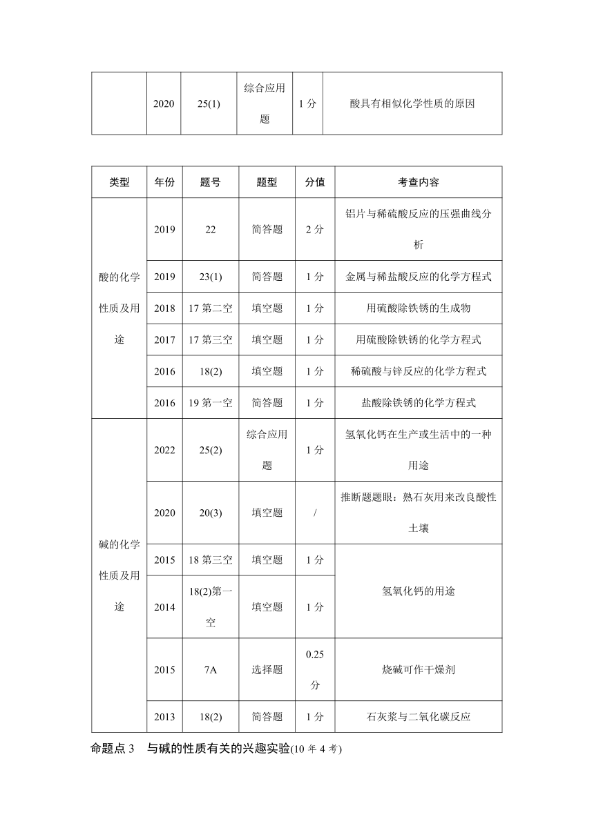 2023年河南省中考九年级化学考点研究  第十单元　酸和碱