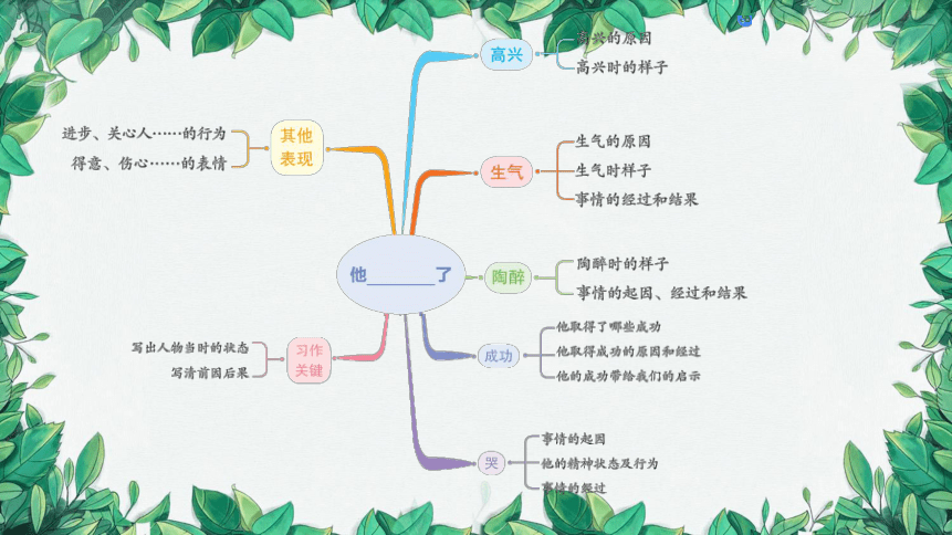 部编版语文五年级下册 第四单元 习作： 他_______了课件(共43张PPT)