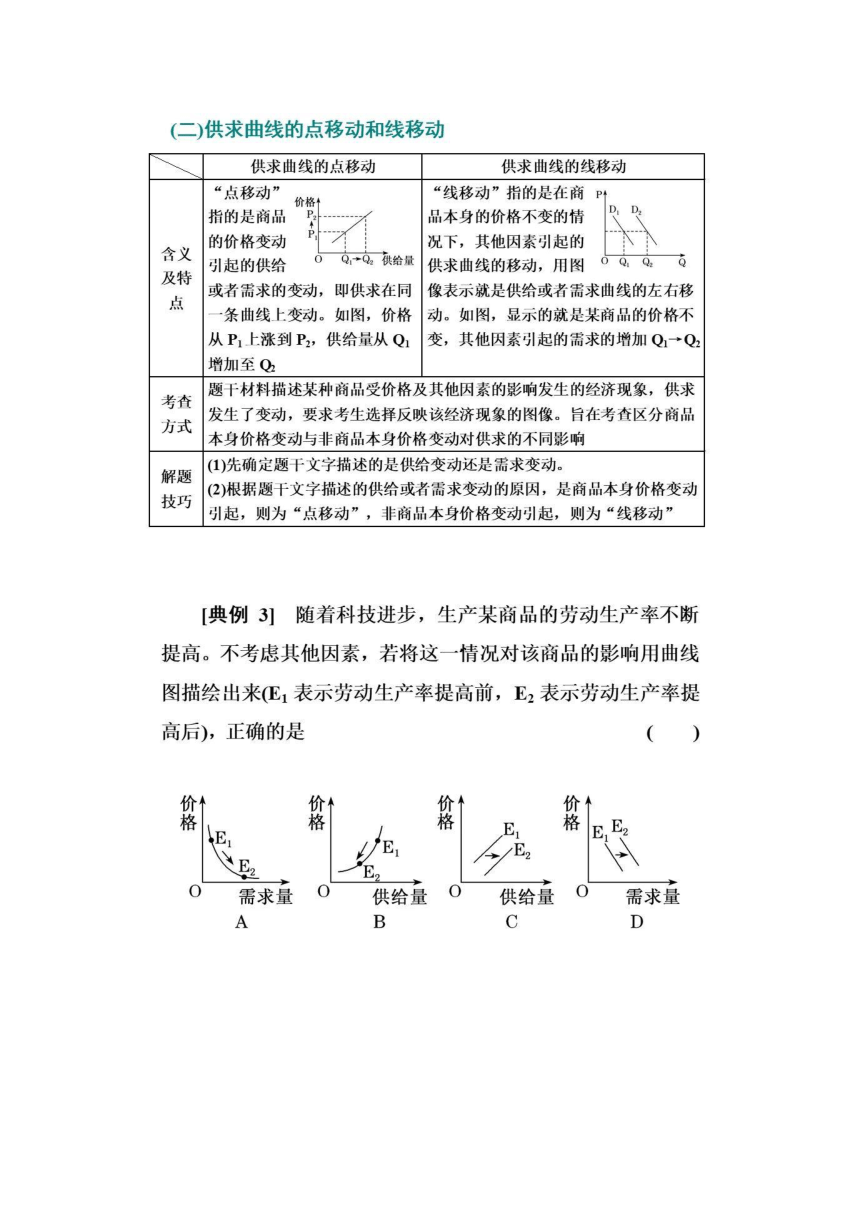 高考政治解题策略 ▏经济生活 供求与价格曲线图解题技巧