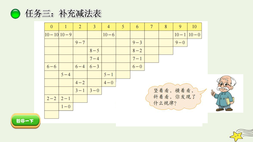 北师大版一年级上册第三单元 《做个减法表》课件（10张PPT）