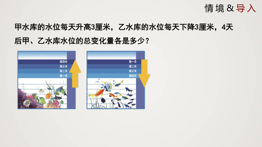 北师大版七年级上册2.7.1 有理数的乘法（课件）(共19张PPT)