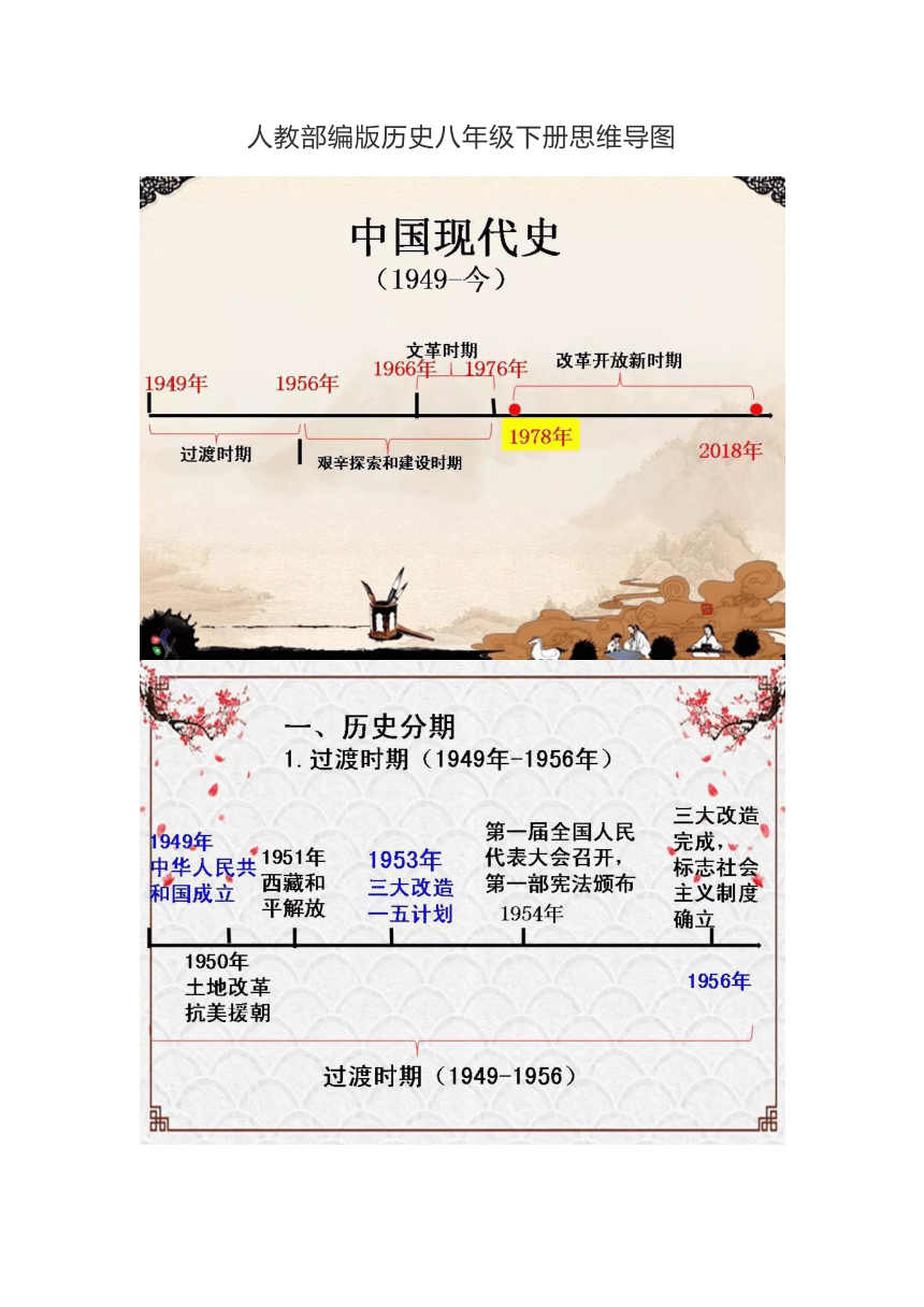 人教部编版历史八年级下册思维导图（pdf版16张）