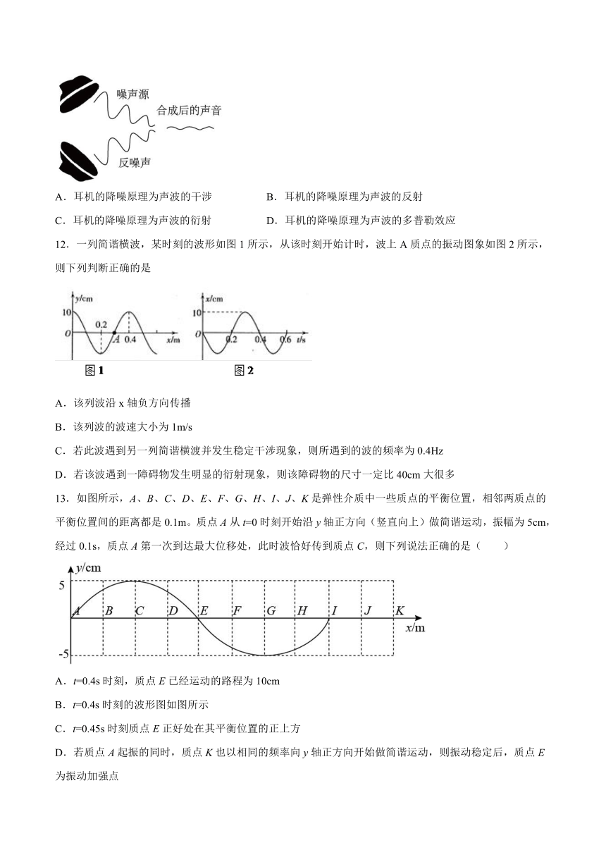 3.3波的干涉和衍射同步练习（Word版含答案）