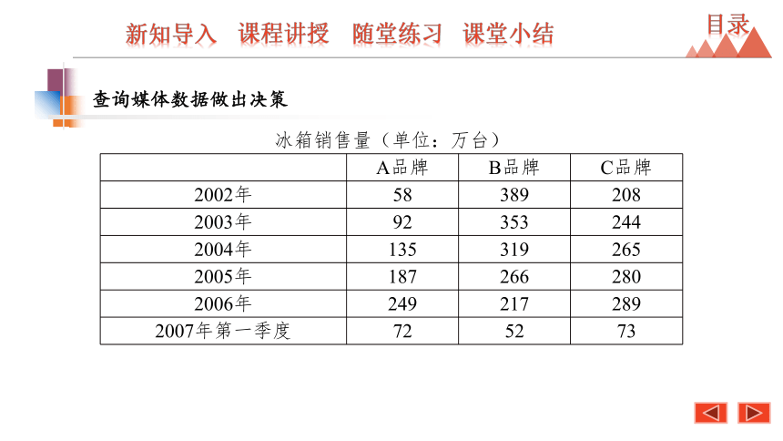 8.2 货比三家-2021春苏科版九年级数学下册课件（25张ppt）