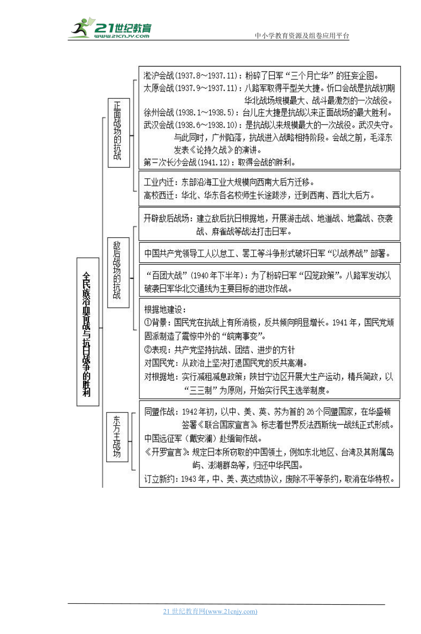 08  中华民族的抗日战争和人民解放战争 学案（时空坐标+思维导图+知识梳理+通关检测）