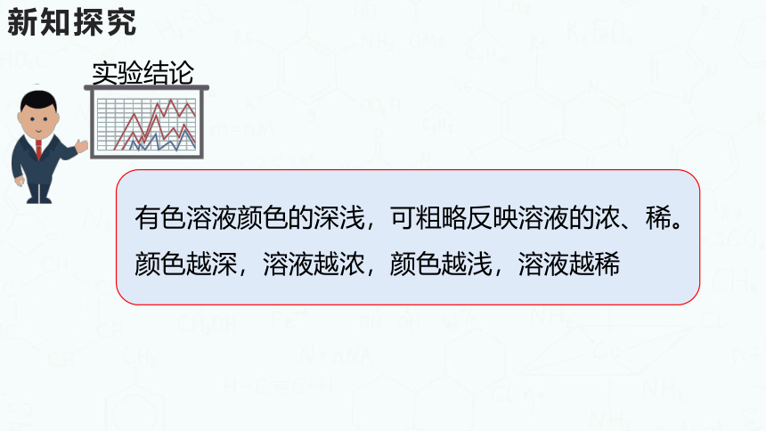 粤教版化学九年级下册同步课件：7.3  溶液浓稀的表示（第1课时）(共24张PPT)