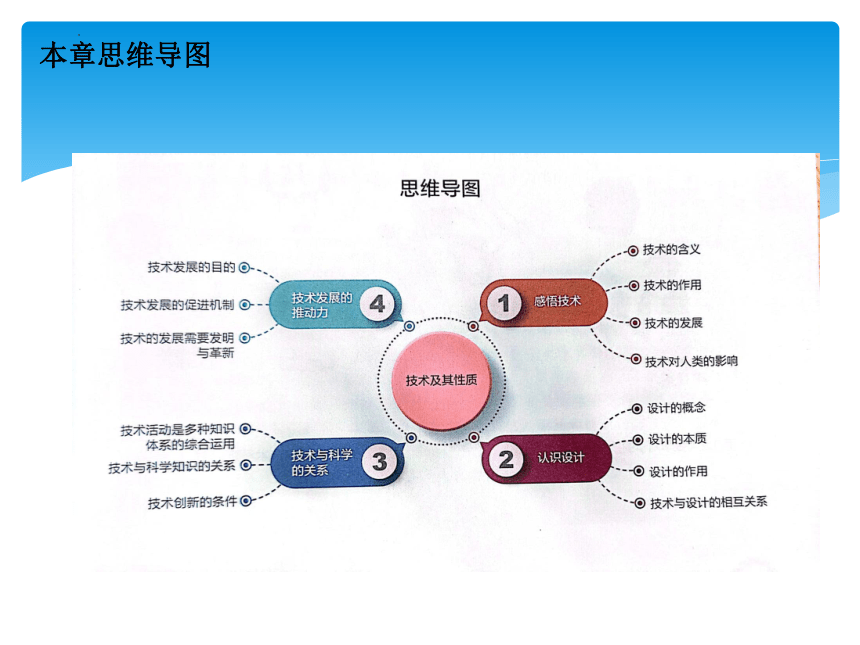 1.2 认识技术 课件(共20张PPT)-2022-2023学年高中通用技术豫科版（2019）必修《技术与设计1》