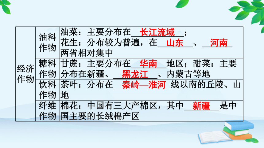 湘教版地理八年级上册 第四章第一节　农业课件（共30张PPT）