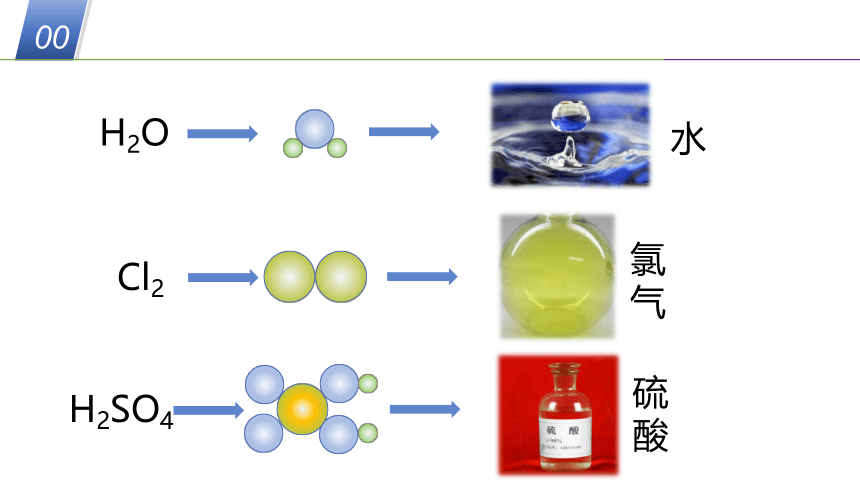 华师大版科学八年级上册 6.4化学式（1 化学式）（课件 24张PPT）