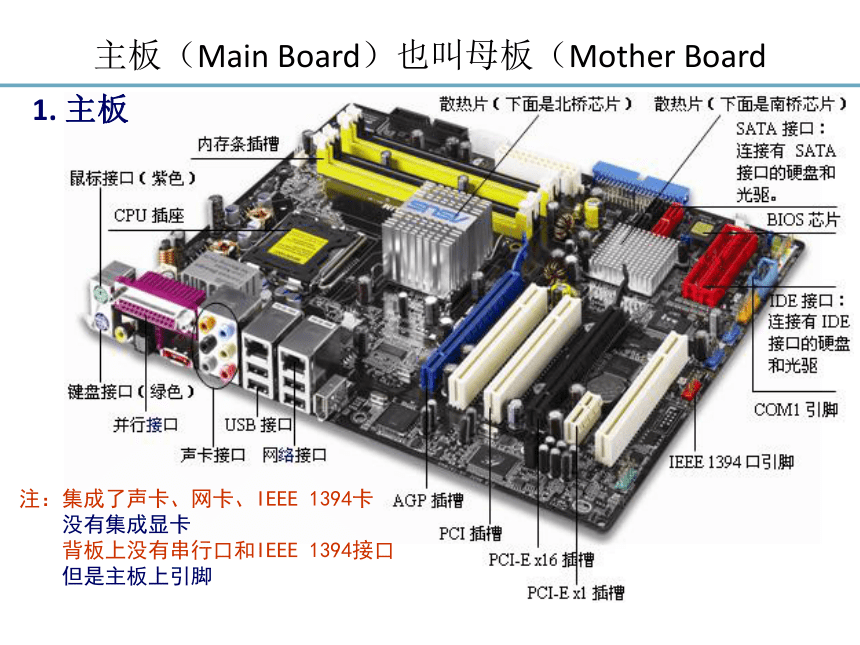 第2章 计算机基础知识2 课件(共32张PPT)- 《多媒体技术应用》同步教学（高教版）