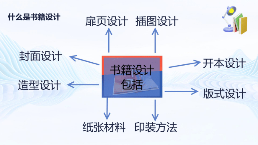 第二单元第２课　手工书设计　课件　2022—2023学年人教版初中美术八年级上册(共40张PPT)