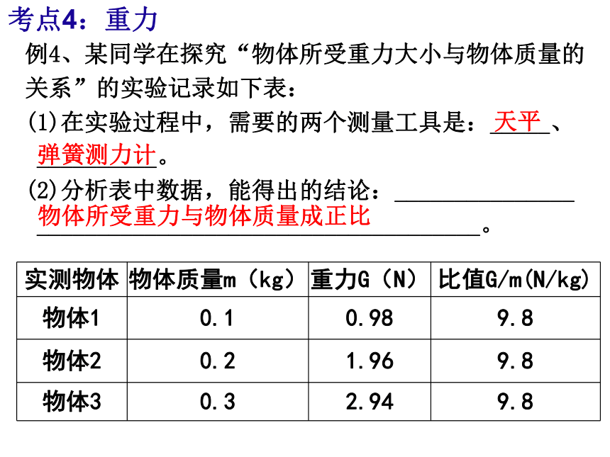 2021-2022学年人教版物理八年级下册期末总复习(7-9章)课件(共77张PPT)