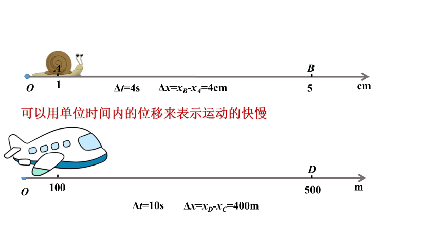 2021-2022学年鲁科版（2019）高中物理必修一 第1章 运动的描述 第3节 速度 课件1(共17张PPT)