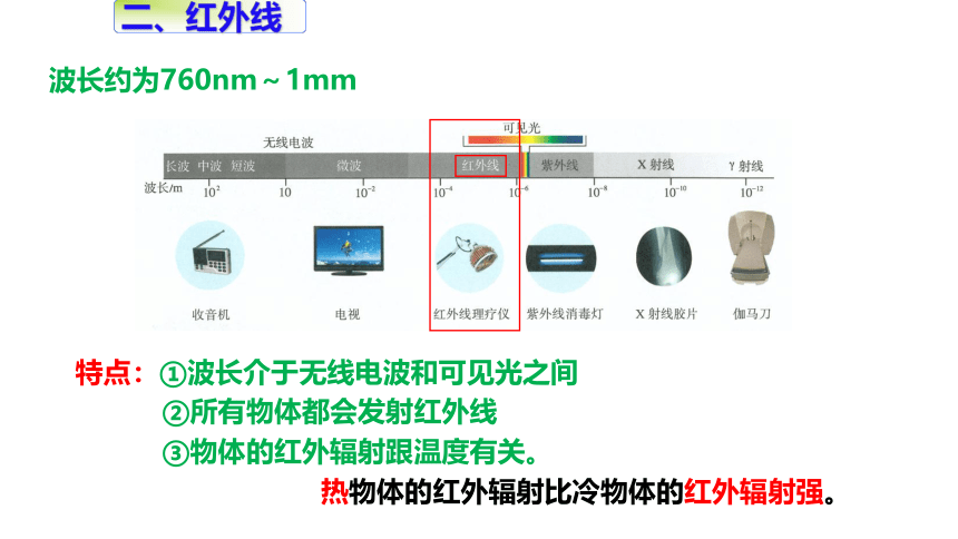 人教版（2019）选择性必修二 4.4 电磁波谱 课件34张