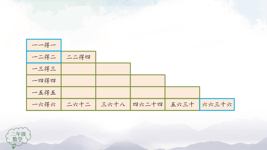 数学二年级上册课件-表内乘法（一）整理和复习（第1课时）人教版（共44张PPT）