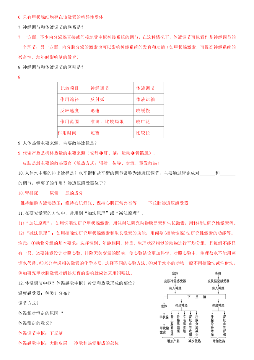 高考生物必背核心知识NO.3——选必1  动植物生命活动的调节