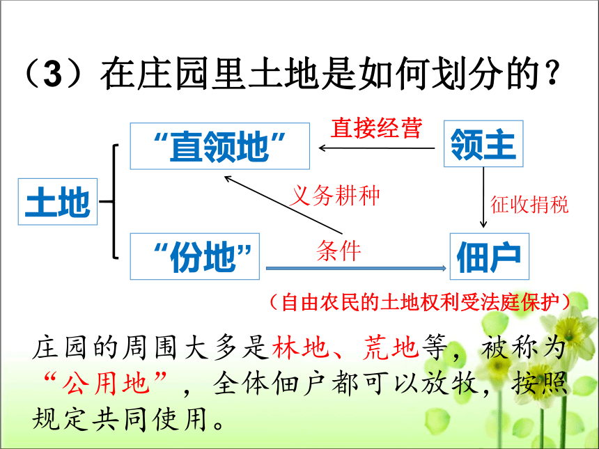 第8课 西欧庄园 课件（共34张PPT）