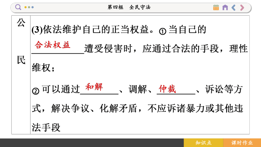 【核心素养目标】 9.4 全民守法  课件(共84张PPT) 2023-2024学年高一政治部编版必修3