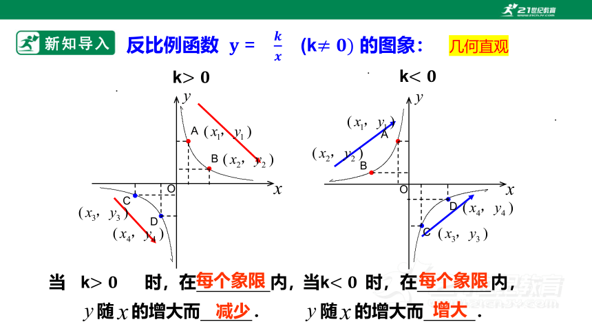 6.2  反比例函数的图像和性质（2） 课件 (共22张PPT)