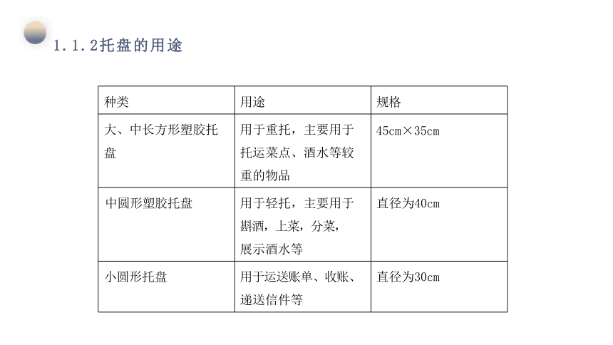 模块二餐饮服务基本技能操作 课件(共67张PPT)- 《餐饮服务与管理》同步教学（西南交大版）