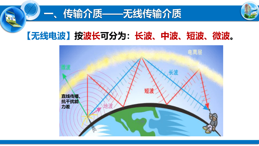 3.2计算机网络 3.3组建小型无线网络　课件(共48张PPT) 2022—2023学年粤教版（2019）信息技术必修2