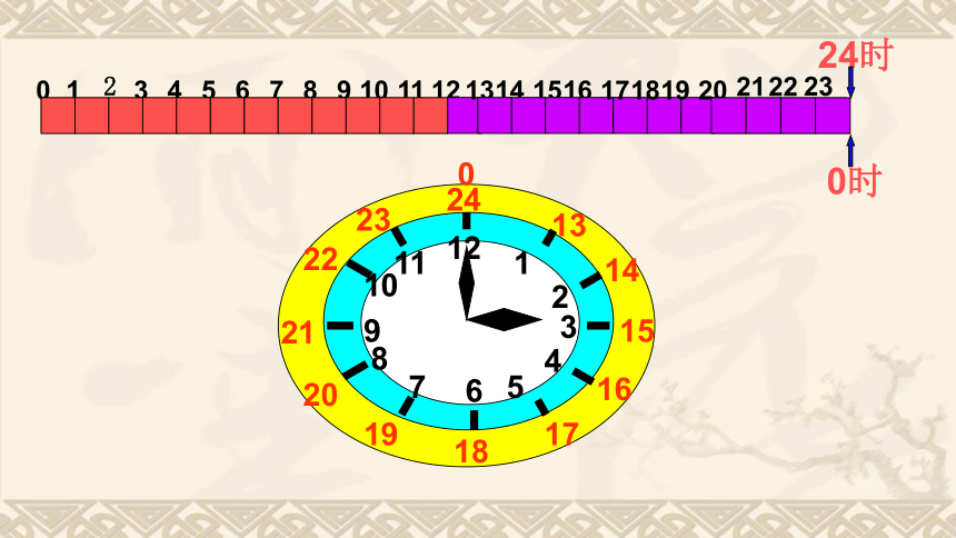 三年级上册数学课件-7.1  24时计时法 北京版  (共39张PPT)