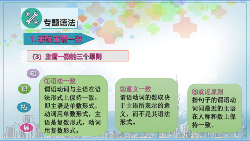 2023高考英语二轮复习语法专题——主谓一致课件（23张PPT）