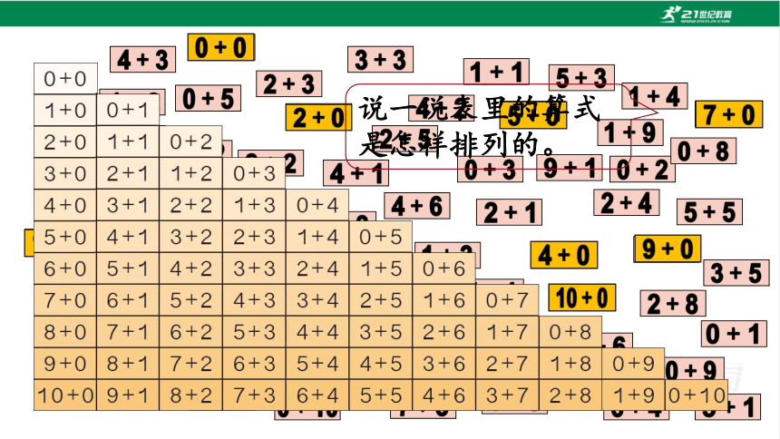 新人教版数学一年级上册5.13整理和复习课件(39张PPT)