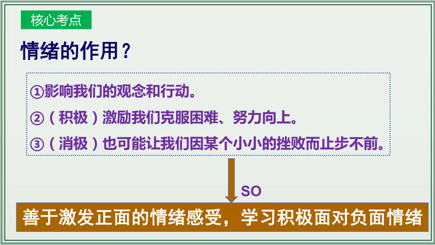 《讲·记·练高效复习》 第二单元 做情绪情感的主人 课件(共28张PPT)七年级道德与法治下册