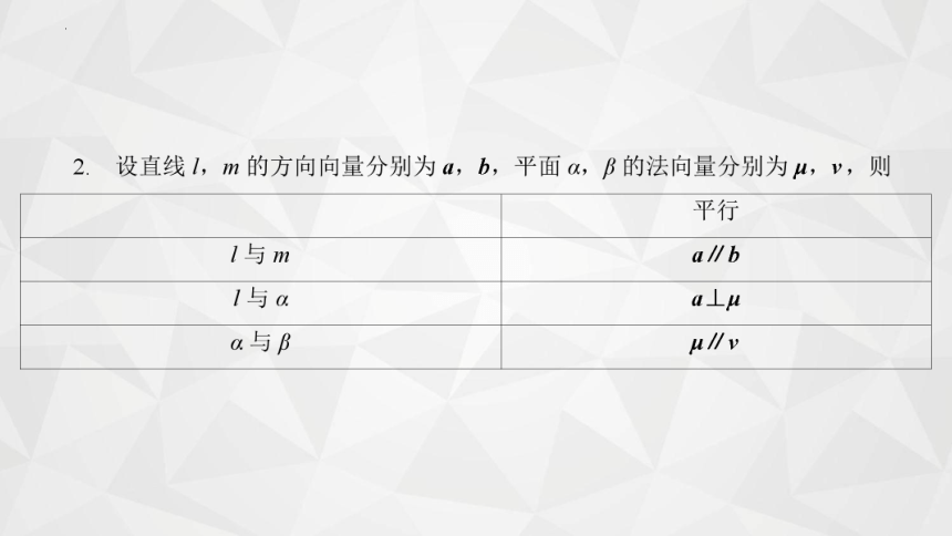 2021-2022学年高二下学期数学苏教版（2019）选择性必修第二册6.3.2空间线面关系的判定(1)课件(共28张PPT)