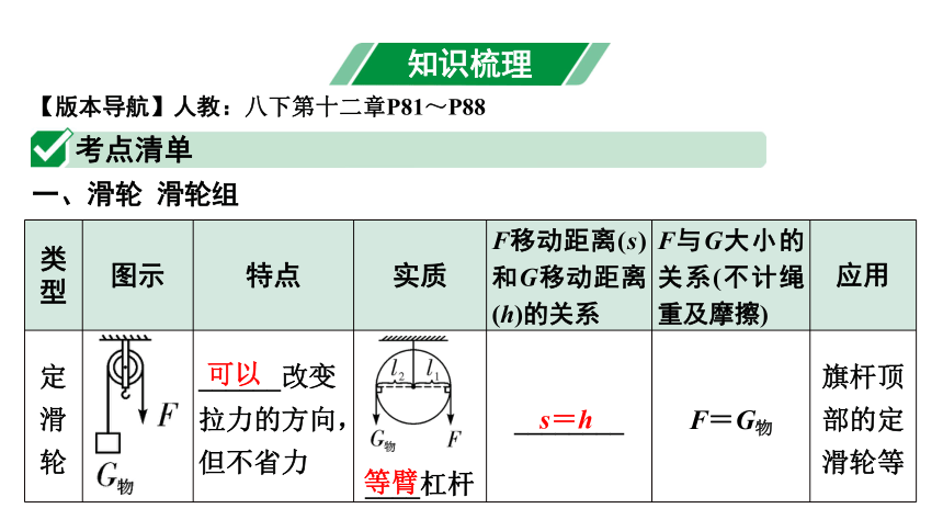 2024宁夏中考物理二轮复习 第13讲 第2节 滑轮、斜面及机械效率 习题课件(共30张PPT)