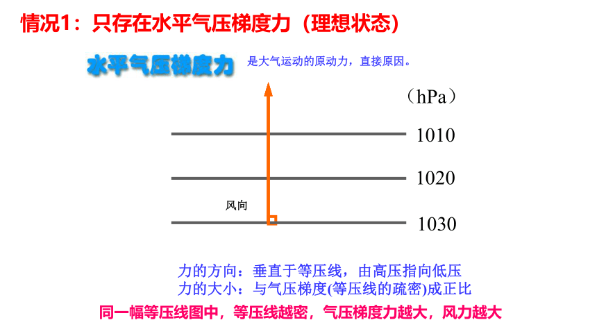 3.1 气压带、风带的形成与移动（共55张ppt）