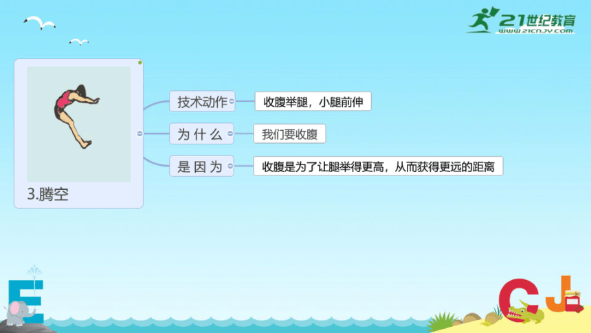 立定跳远-中小学通用体育课件（希沃版+PPT图片版）