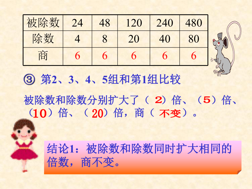 北师大版《商不变的规律》教学课件四年级数学上册(共15张PPT)