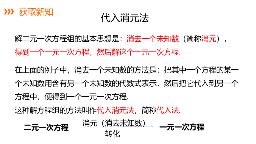 湘教版七年级下册1.2.1 代入消元法课件(共15张PPT)