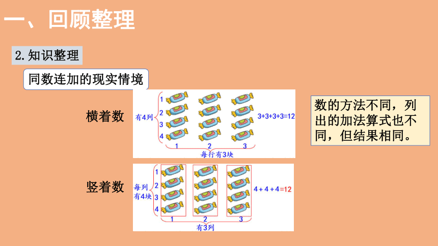 北师大版数学二年级上册 整理与复习  乘法的认识和2~5的乘法口诀 课件（23张ppt）