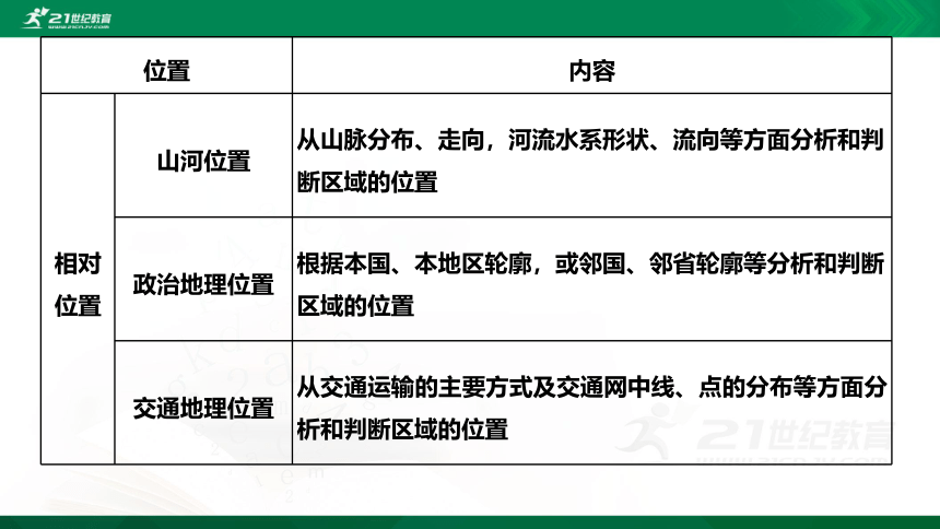 5.3单元活动 学会分析区域自然环境 鲁教版选择性必修1第5单元 自然环境的特征（共36张PPT）