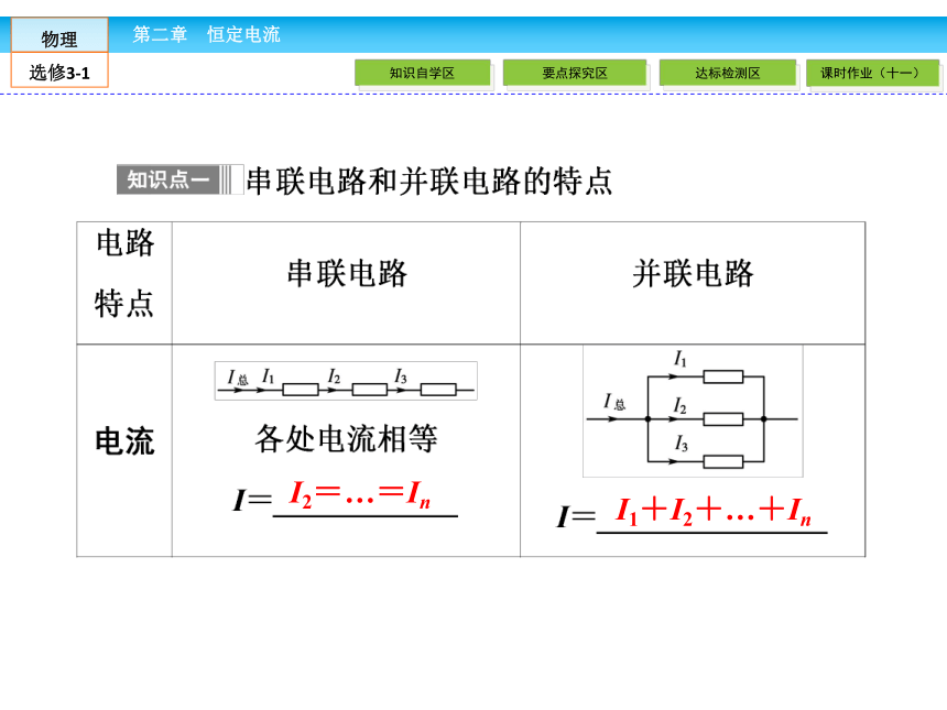 高中物理选修3-1人教新课标2.4串联电路和并联电路（48张PPT）