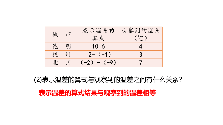 冀教版数学七年级上册同步课件：1.6  有理数的减法(共21张PPT)