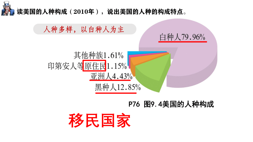 9.1美国课件(共35张PPT内嵌视频)2022-2023学年人教版地理七年级下册