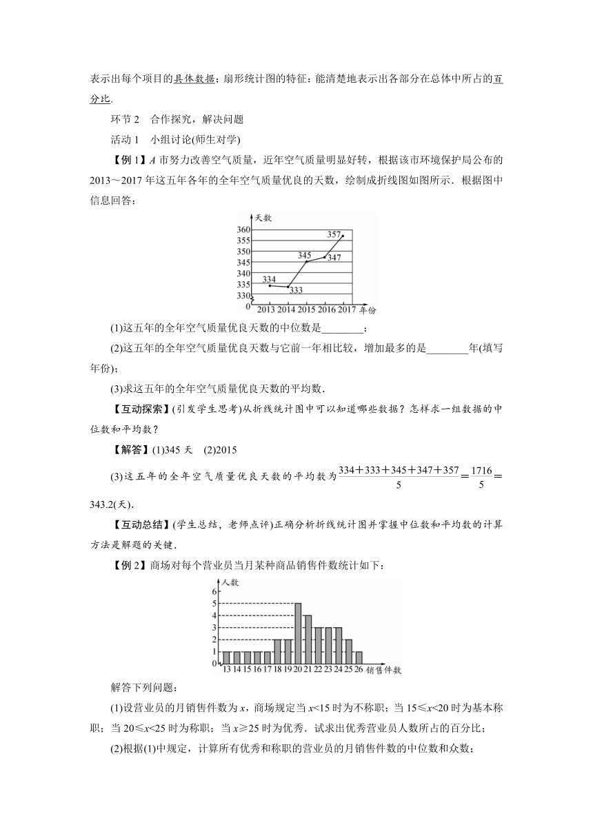 2021-2022学年度北师大版八年级数学上册 3　从统计图分析数据的集中趋势（1课时）教案