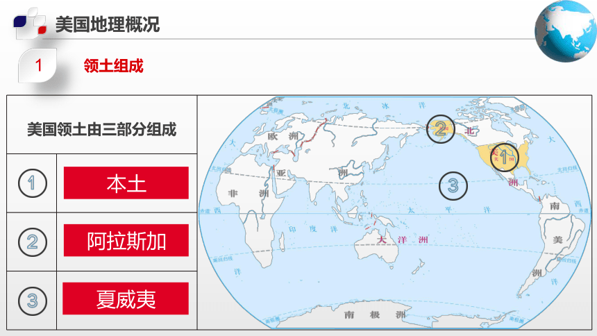 7.2  美国课件(共87张PPT)八年级地理下册中图版