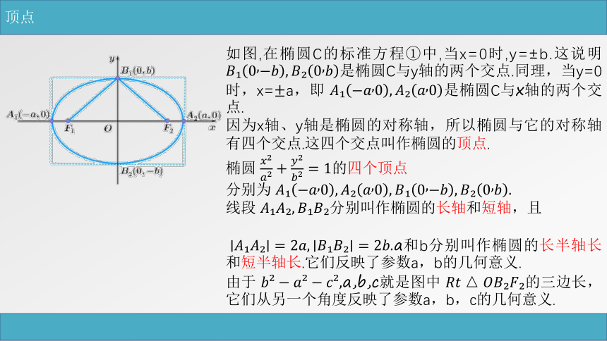 2.1.2椭圆的简单几何性质 课件 35张-2022-2023学年高二上学期数学北师大版（2019）选择性必修第一册