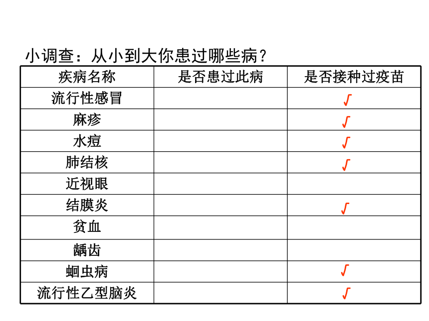 人教版生物八年级下册 8.1.1 传染病及其预防 课件（36张PPT）