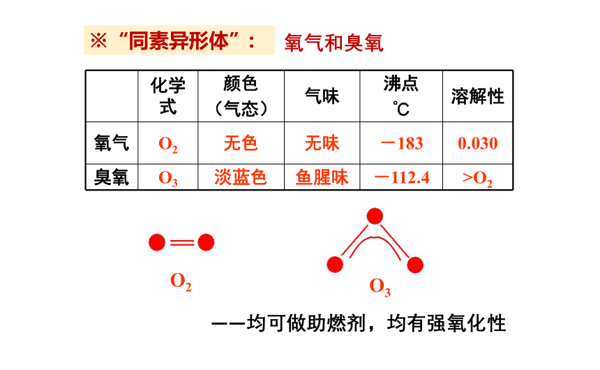 1.1物质的分类和转化 课件(共41张PPT)