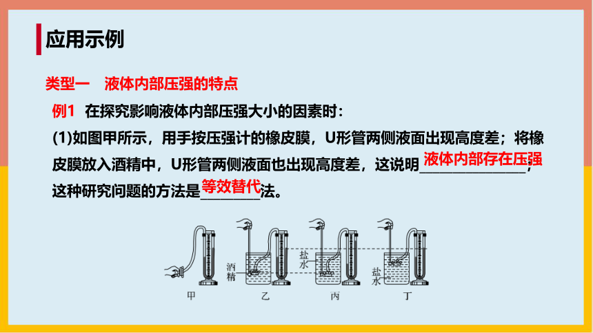 北师大版物理八年级下册8_2液体内部的压强  学案课件(共25张PPT)