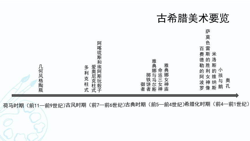 湘美版九年级美术上册 中国美术作品概览(五) 课件（14张PPT）