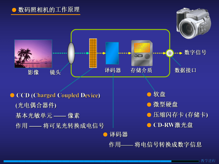 第3章 多媒体数据的采集 课件(共26张PPT)- 《多媒体技术与应用》同步教学（清华大学版）