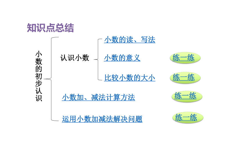 人教版（2023春）数学三年级下册 单元复习 小数的初步认识 课件（共18张PPT）