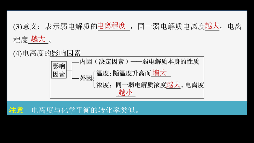 专题3第一单元 弱电解质的电离平衡 第2课时　电离平衡常数　强酸与弱酸的比较（共90张ppt）